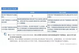 青县为什么选择专业追讨公司来处理您的债务纠纷？